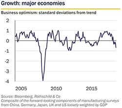 May 2019 Market Perspective - growth small